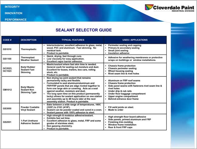 Sealant-and-Tape-Selector-Guide