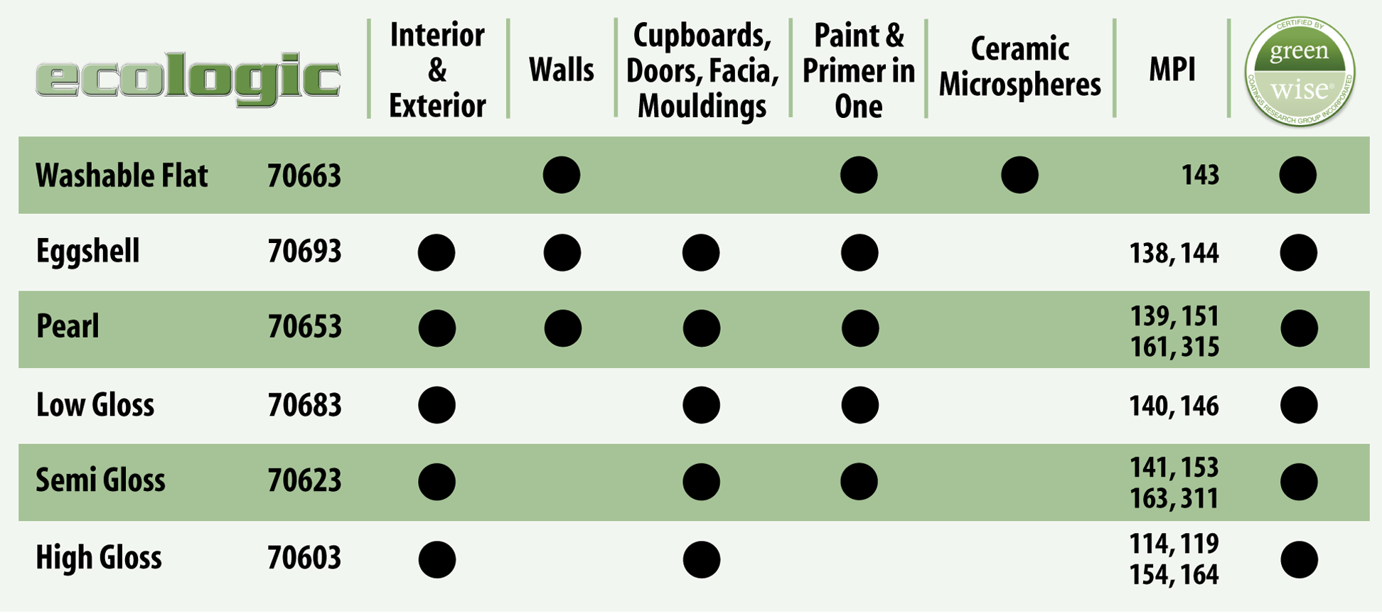 Paint Gloss Levels Chart