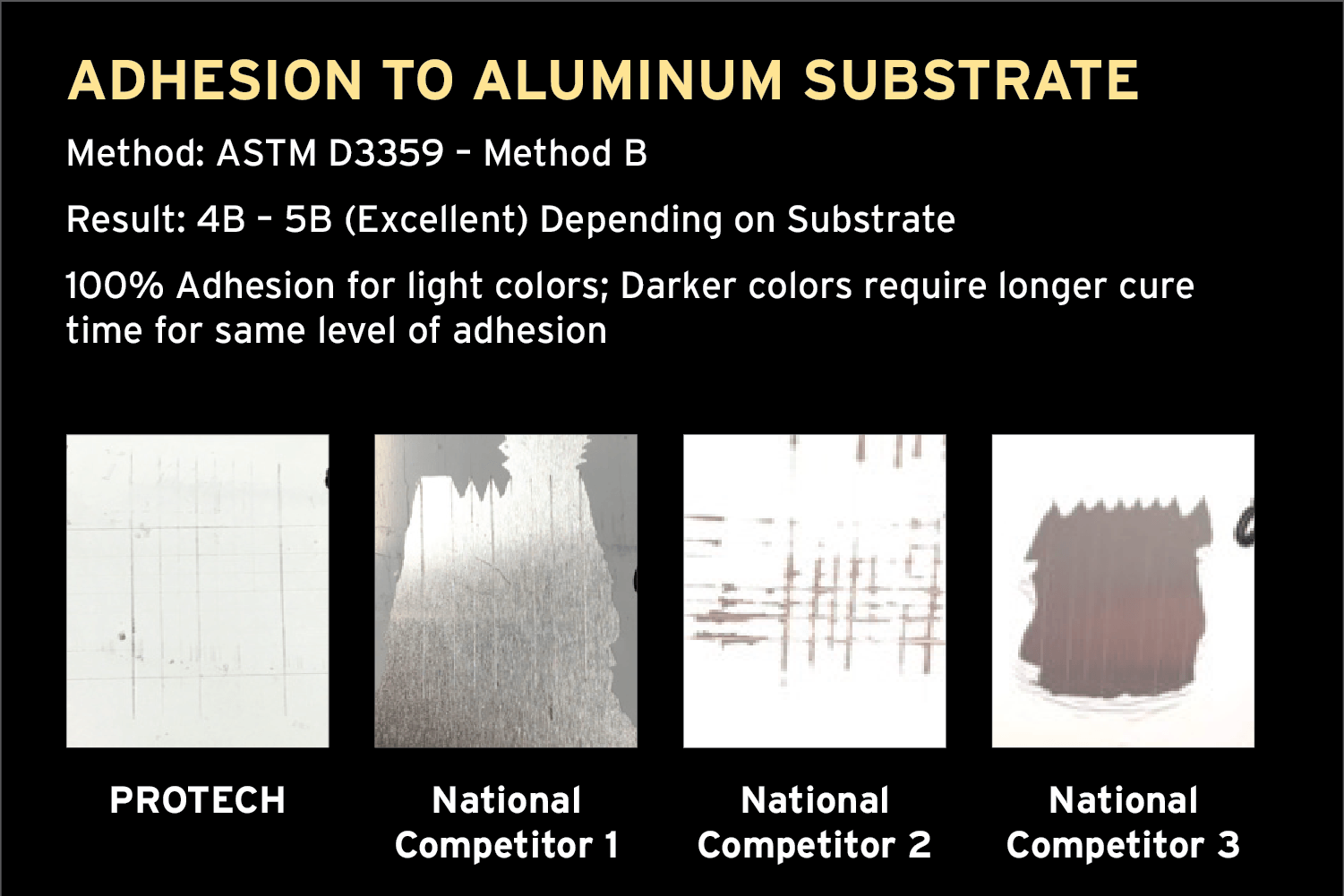 ProTech PreCatalyzed Epoxy Cloverdale Paint