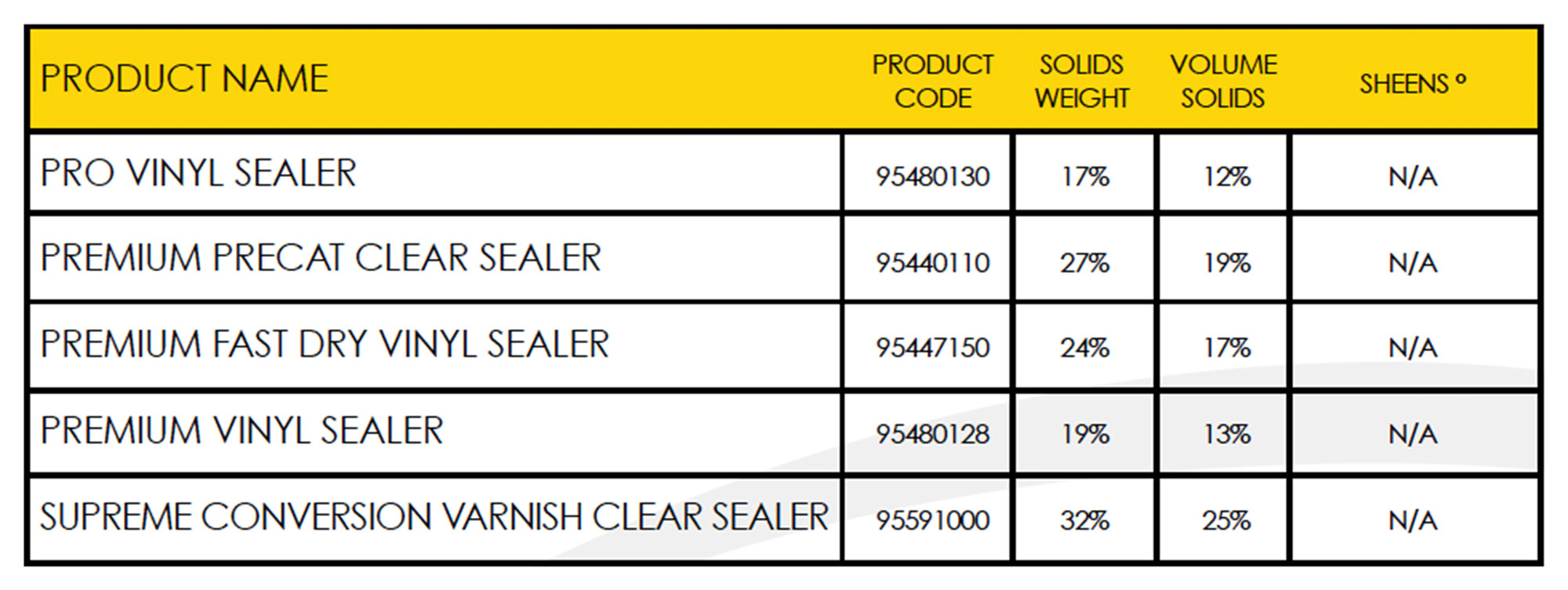 CLEAR_SEALERS