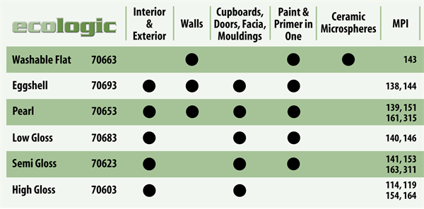 ecochart2015-2022 ecochart2015-2022