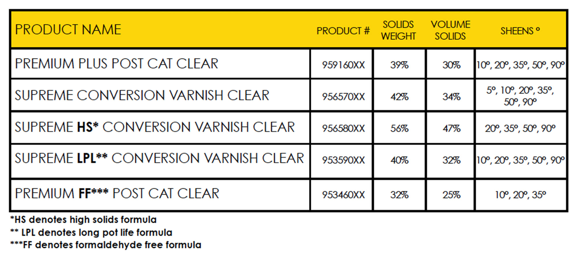 POST_CAT_&amp;_CONVERSION_VARNISH_CLEAR