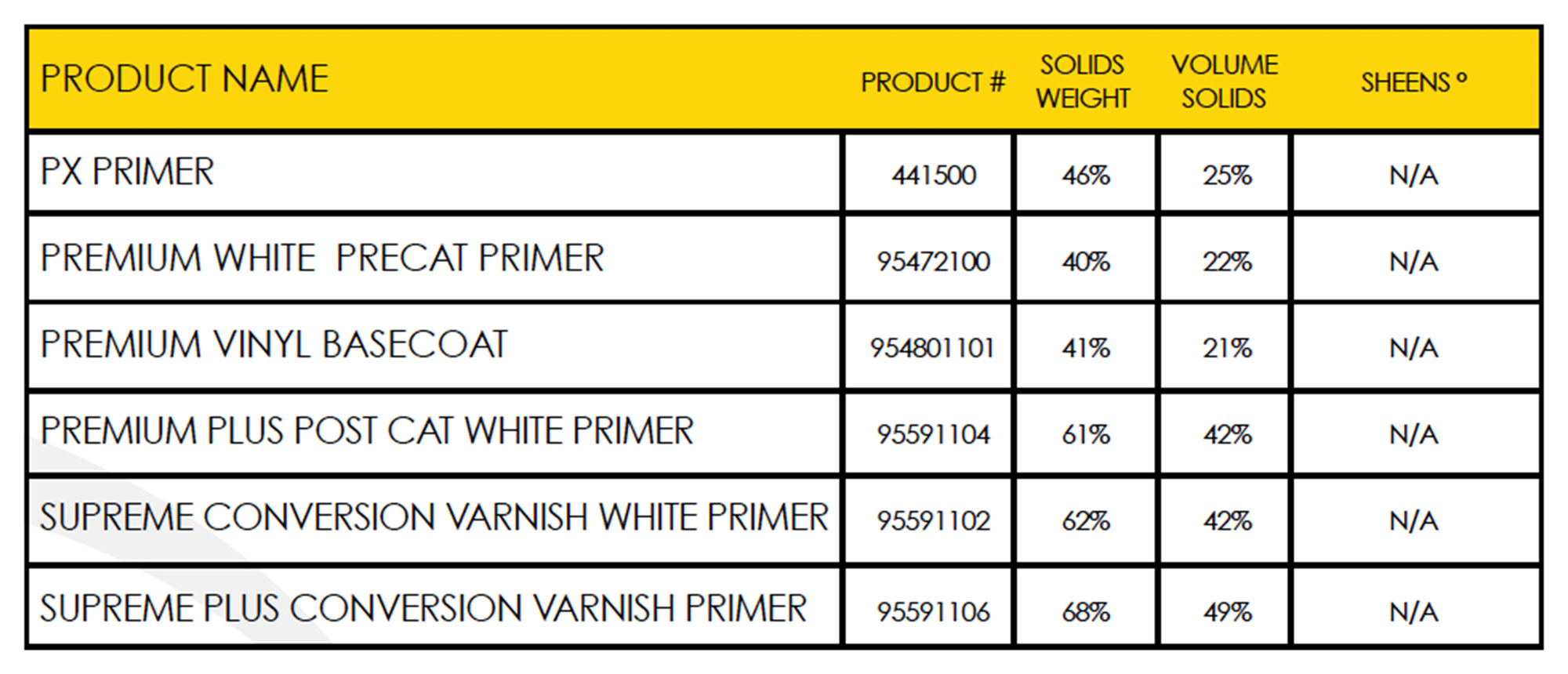 PRIMERS_&amp;_BASECOATS