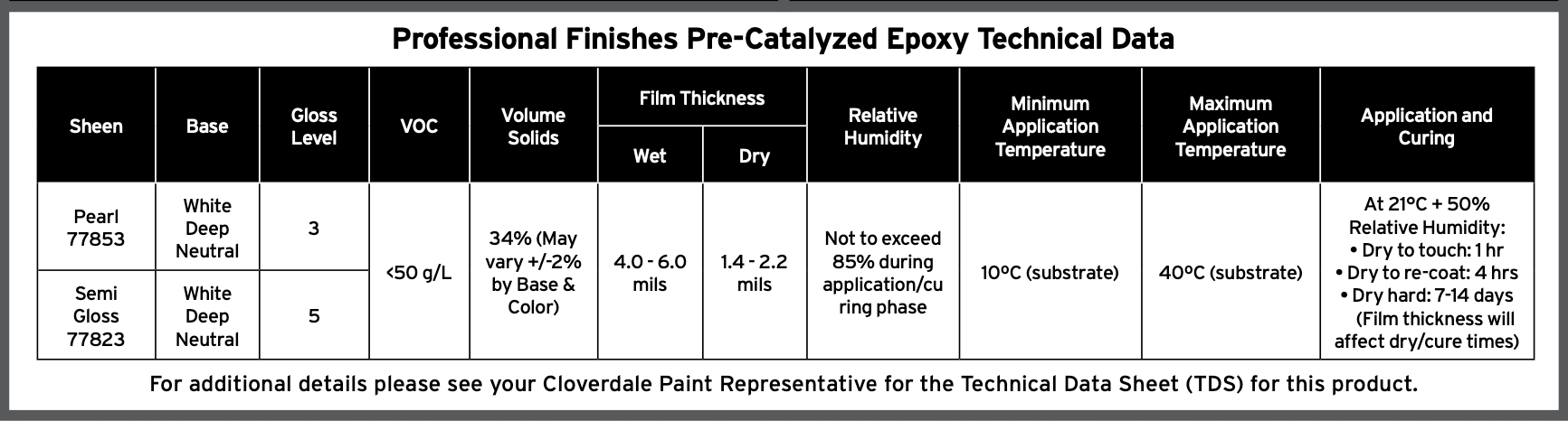 Protech Technical details