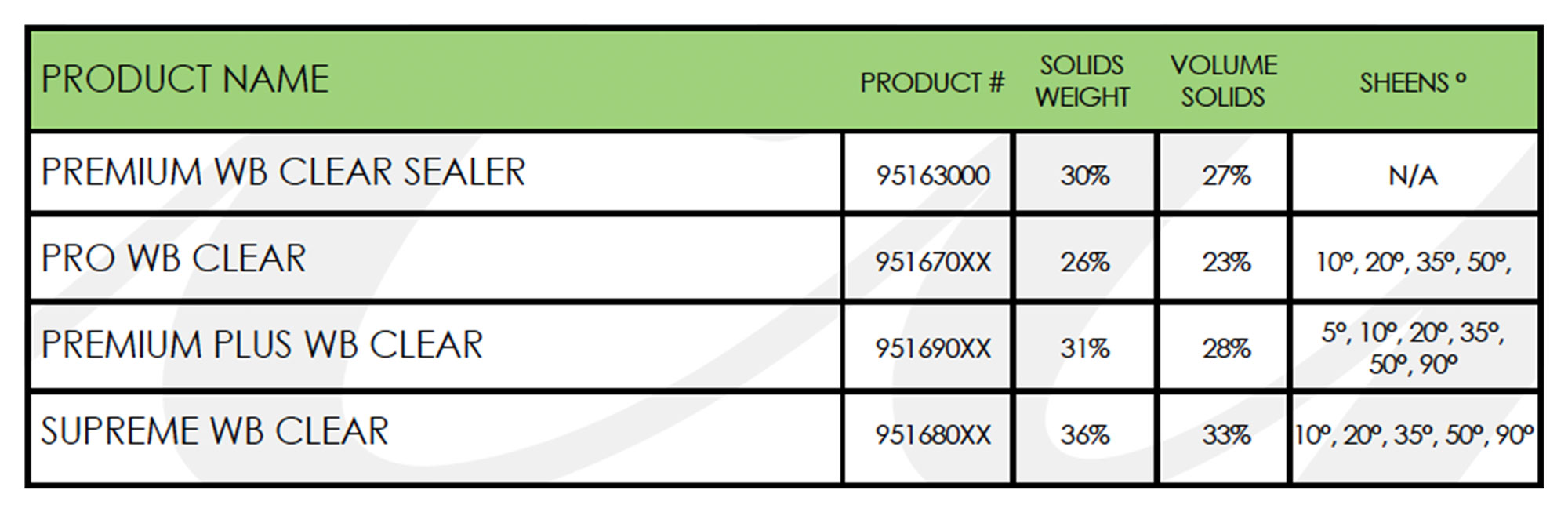 WATERBORNE_CLEAR_SEALER_&amp;_TOPCOATS