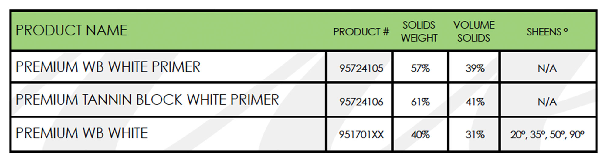 WATERBORNE_PIGMENTED_PRIMERS_&amp;_TOPCOATS